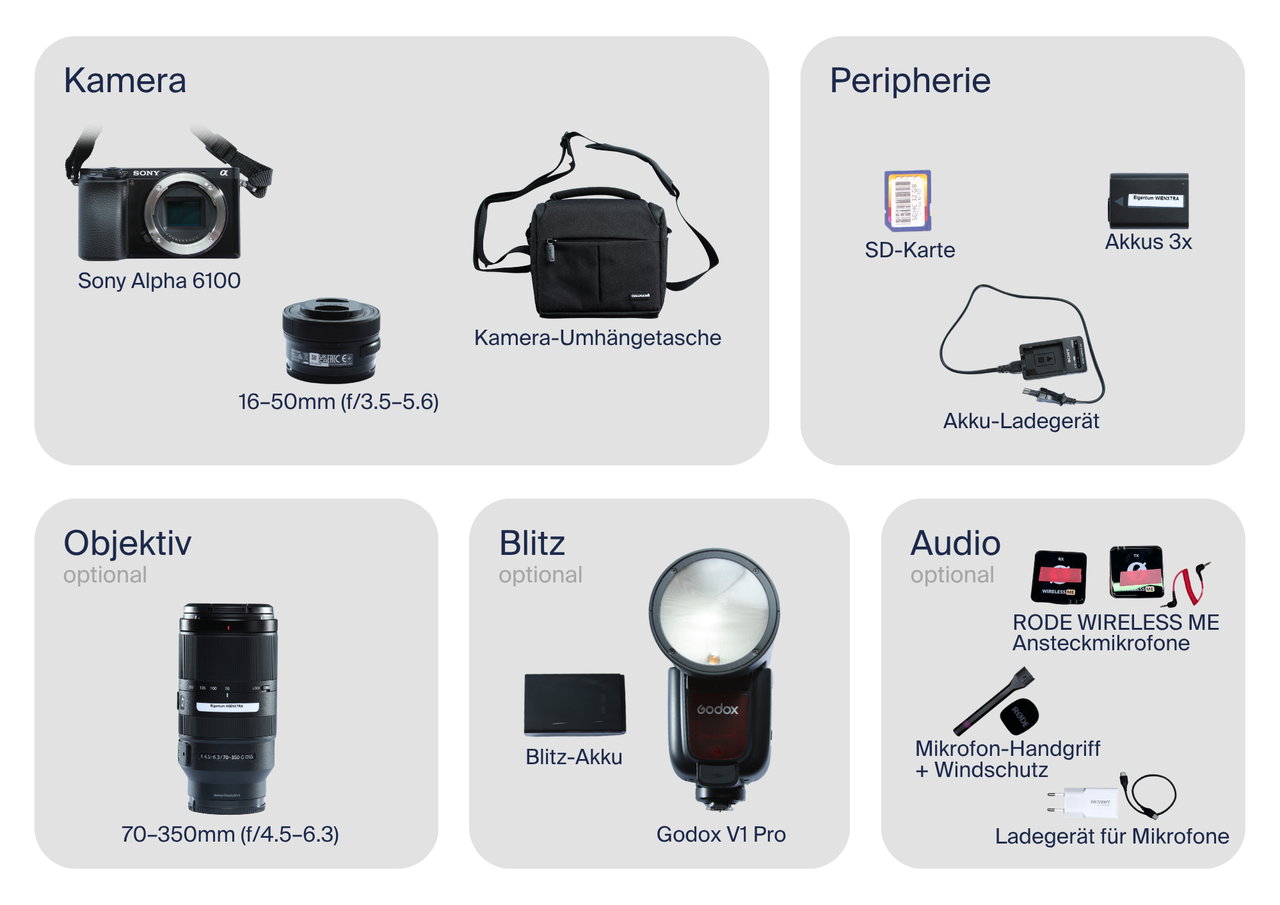 Im Set befinden sich in einer kleinen Kamera-Umhängetasche die Sony Alpha 6100, ein 16 bis 50 Millimeter Blende 3.5 bis 5.6 Objektiv, eine SD-Karte, drei Kamera-Akkus und ein Akku-Ladegerät. Optional können ein 70 bis 350 Millimeter Blende 4.5 bis 6.3 Objektiv, ein Godox V1 Pro Aufsteckblitz mit einem Blitz-Akku, sowie mehrere Funkmikrofone zum Anstecken ausgeborgt werden.